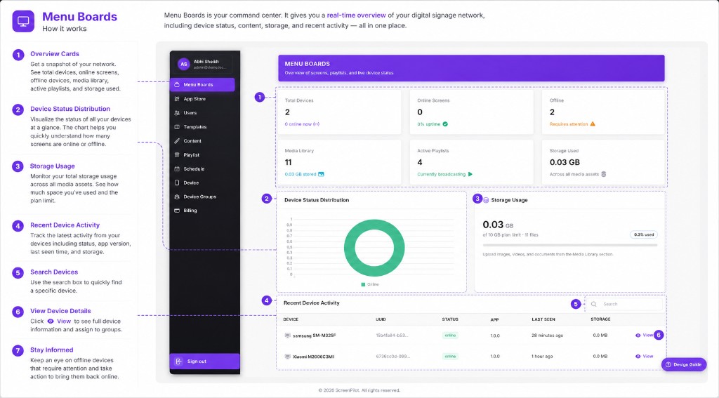 Menu Boards dashboard overview